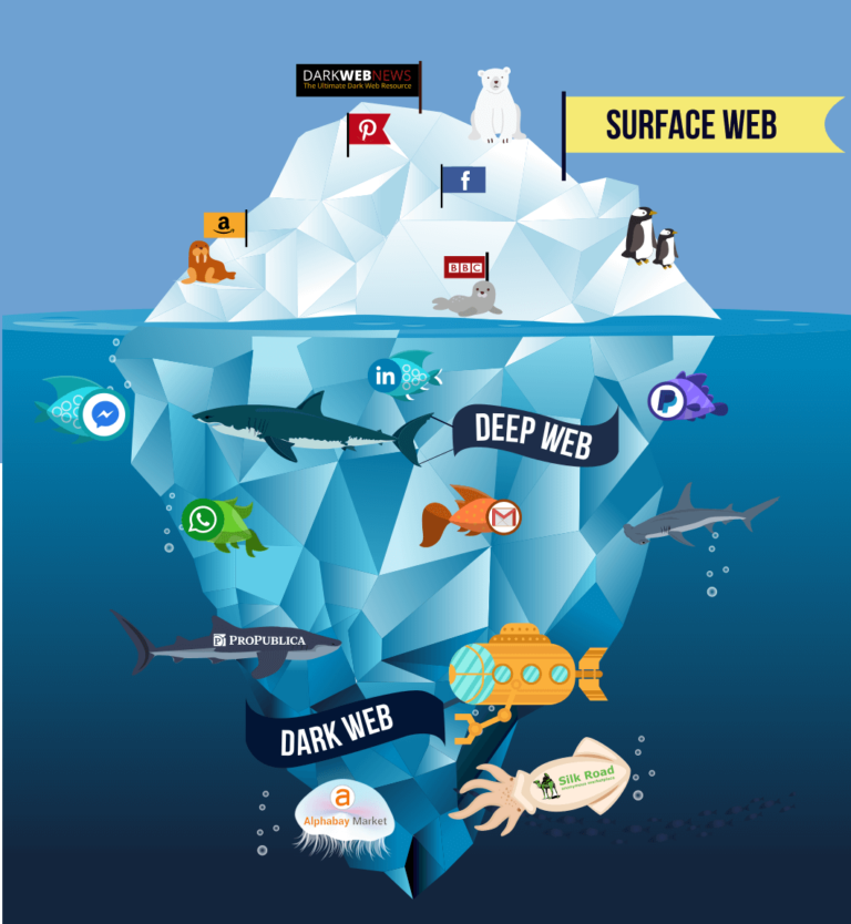 deep web iceberg someordinarygamers