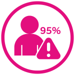 Cyber Stats 2025 95% human error Cyber Stats 2025 95% human error